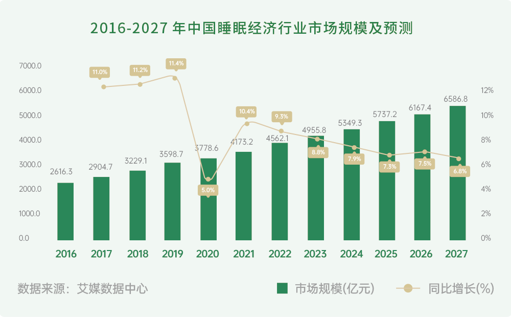 《持续健康眠-2025中国家居行业可持续发展白皮书》来了！ 3大核心看点洞察行业发展趋势(图2)