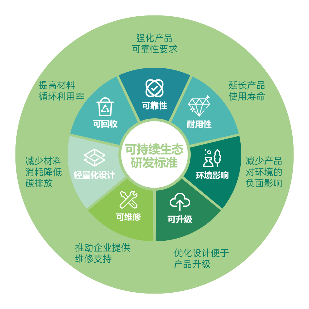 《持续健康眠-2025中国家居行业可持续发展白皮书》来了！ 3大核心看点洞察行业发展趋势(图3)