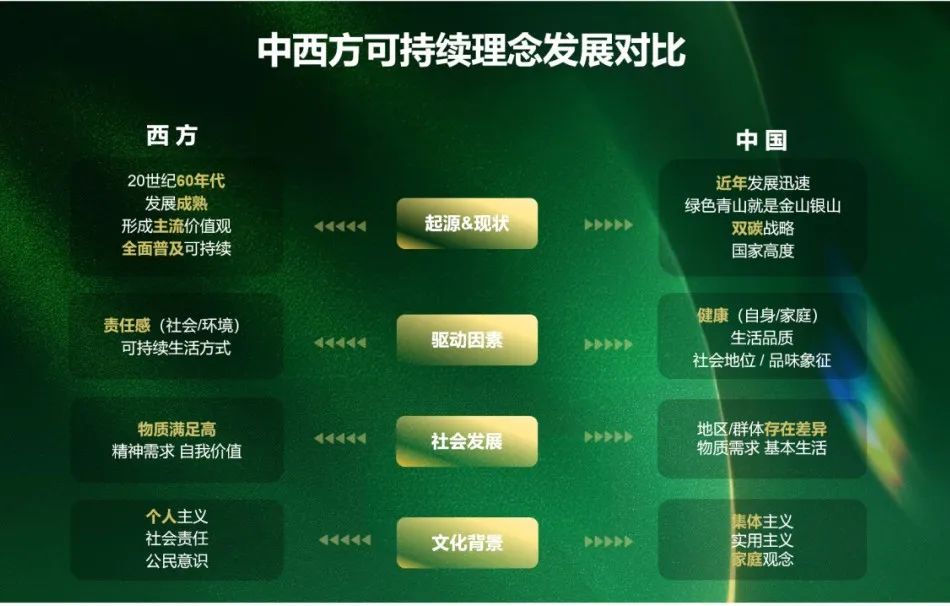 宜奥白皮书解读① | 以数据剖析床垫行业未来发展挑战与机遇