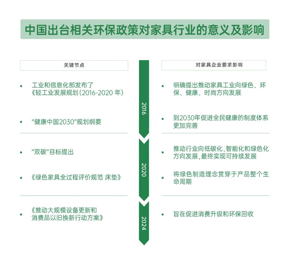 宜奥白皮书解读① | 以数据剖析床垫行业未来发展挑战与机遇(图2)