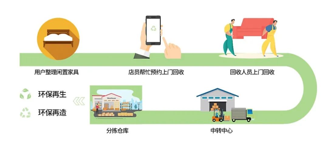 宜奥白皮书解读① | 以数据剖析床垫行业未来发展挑战与机遇(图4)