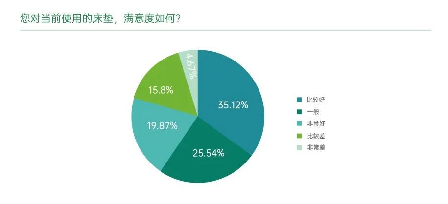 宜奥白皮书解读② | 睡眠需求升级，从“睡得着”迈向“持续健康眠”(图3)