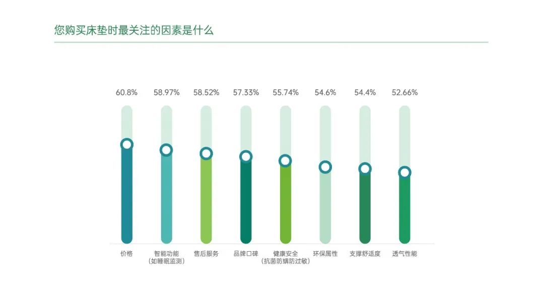宜奥白皮书解读② | 睡眠需求升级，从“睡得着”迈向“持续健康眠”(图4)