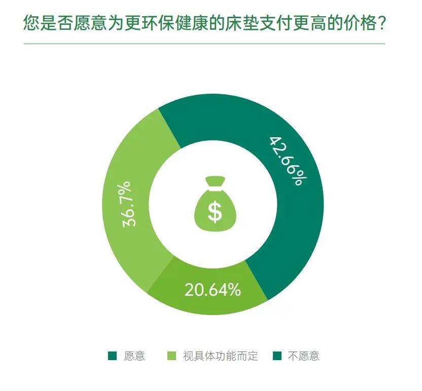 宜奥白皮书解读② | 睡眠需求升级，从“睡得着”迈向“持续健康眠”(图5)