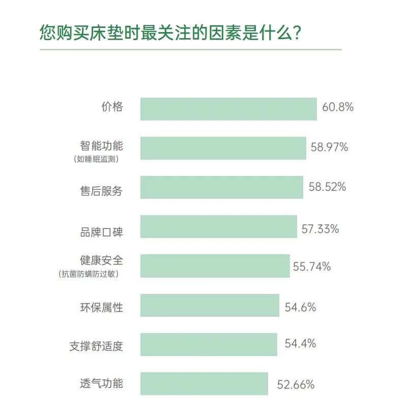宜奥白皮书解读② | 睡眠需求升级，从“睡得着”迈向“持续健康眠”(图6)