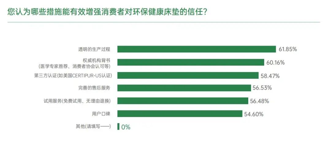 宜奥白皮书解读③ | 洞察消费趋势，重塑未来健康家居生活(图5)