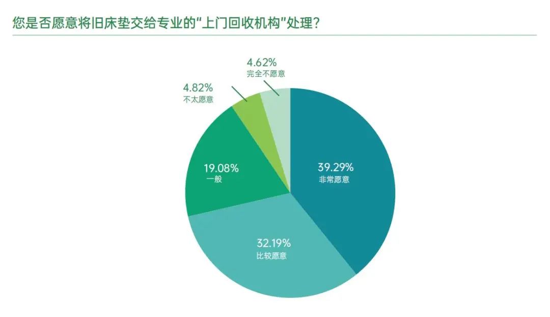 宜奥白皮书解读③ | 洞察消费趋势，重塑未来健康家居生活(图3)