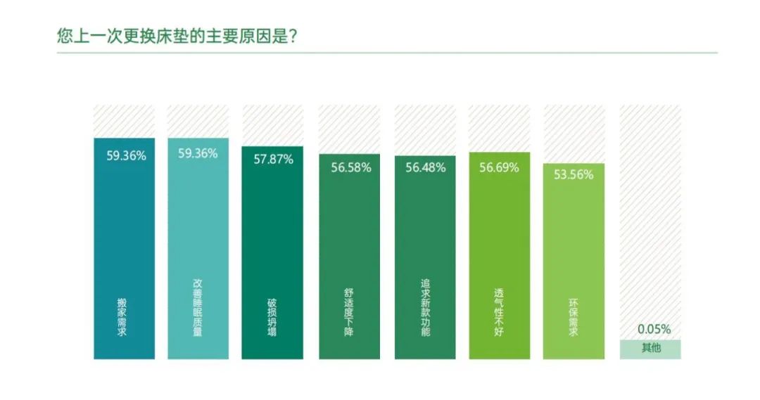 宜奥白皮书解读③ | 洞察消费趋势，重塑未来健康家居生活(图2)