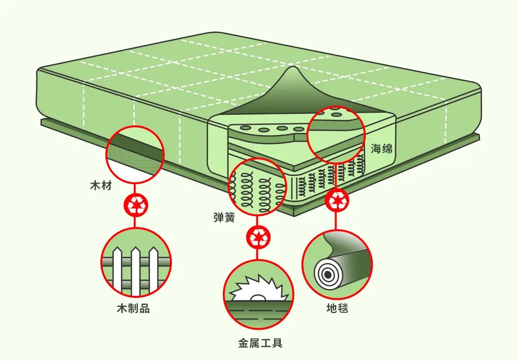 宜奥白皮书解读③ | 洞察消费趋势，重塑未来健康家居生活(图9)