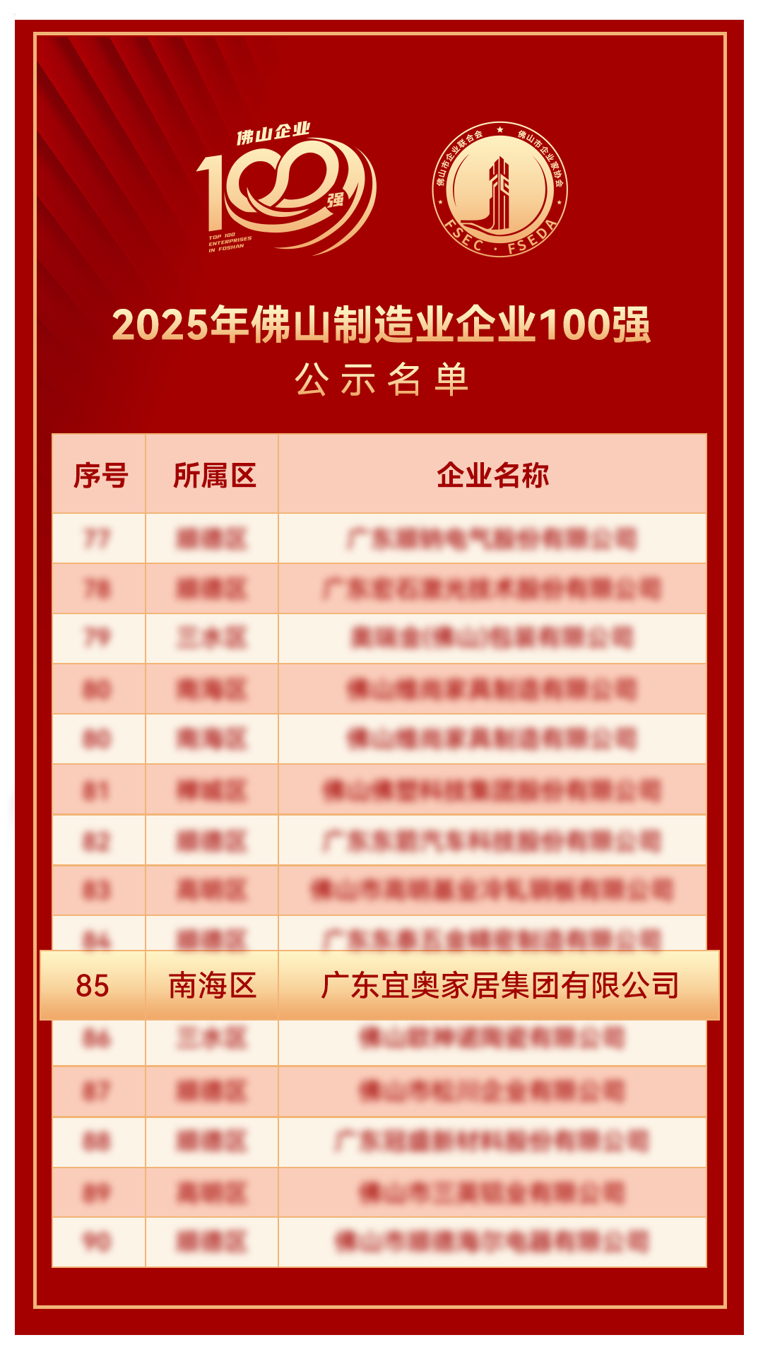 EON 双喜｜实力蝉联100强，国际化步伐迈向TOP30(图3)