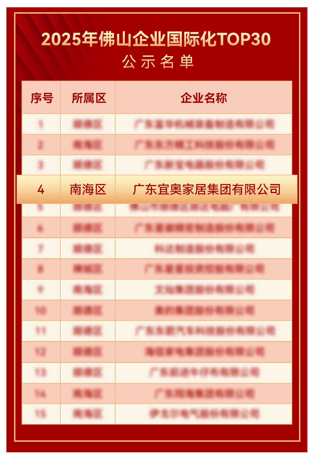EON 双喜｜实力蝉联100强，国际化步伐迈向TOP30(图5)