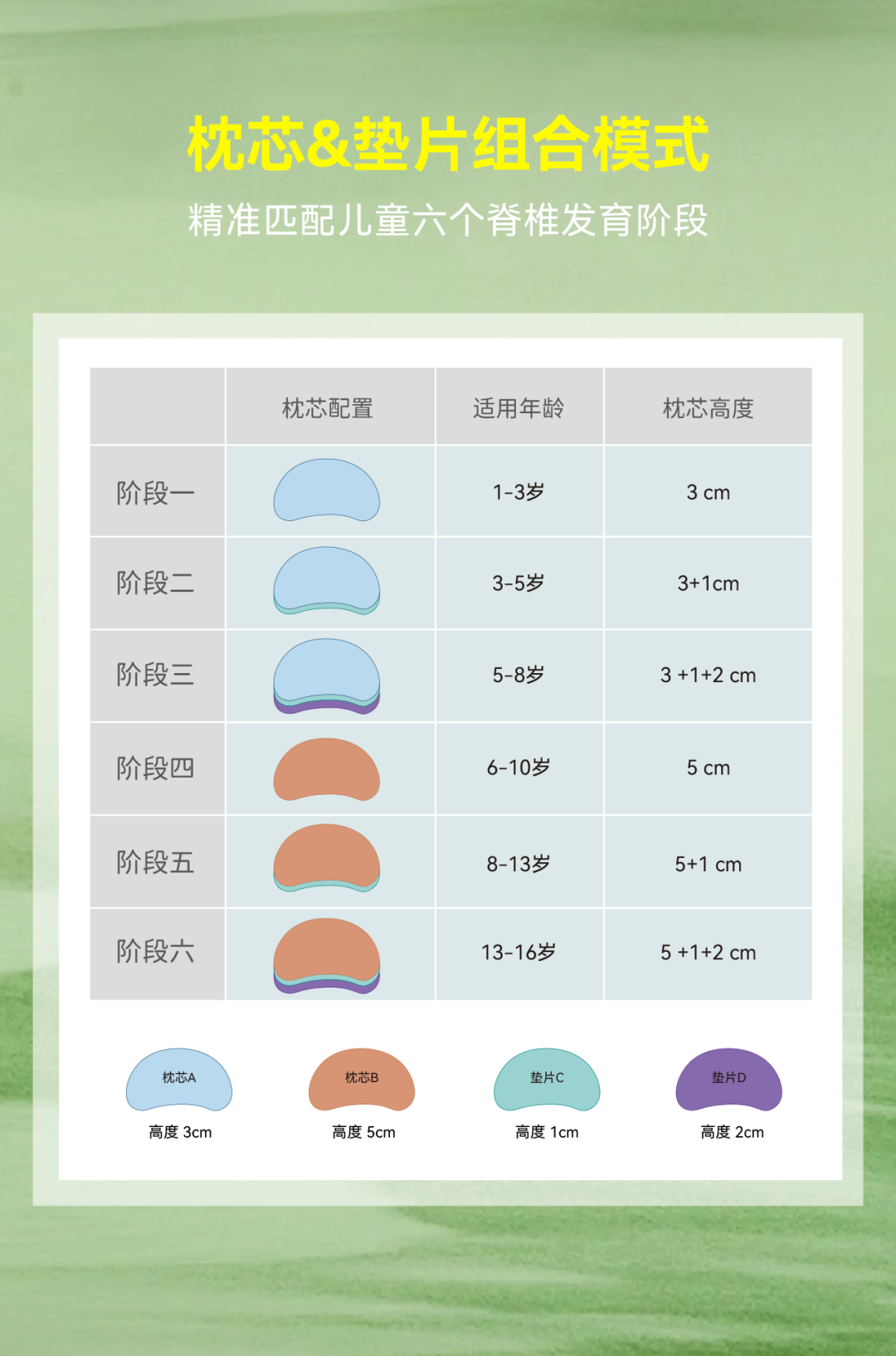 新品鉴赏 | 温柔守护，以爱相伴(图6)